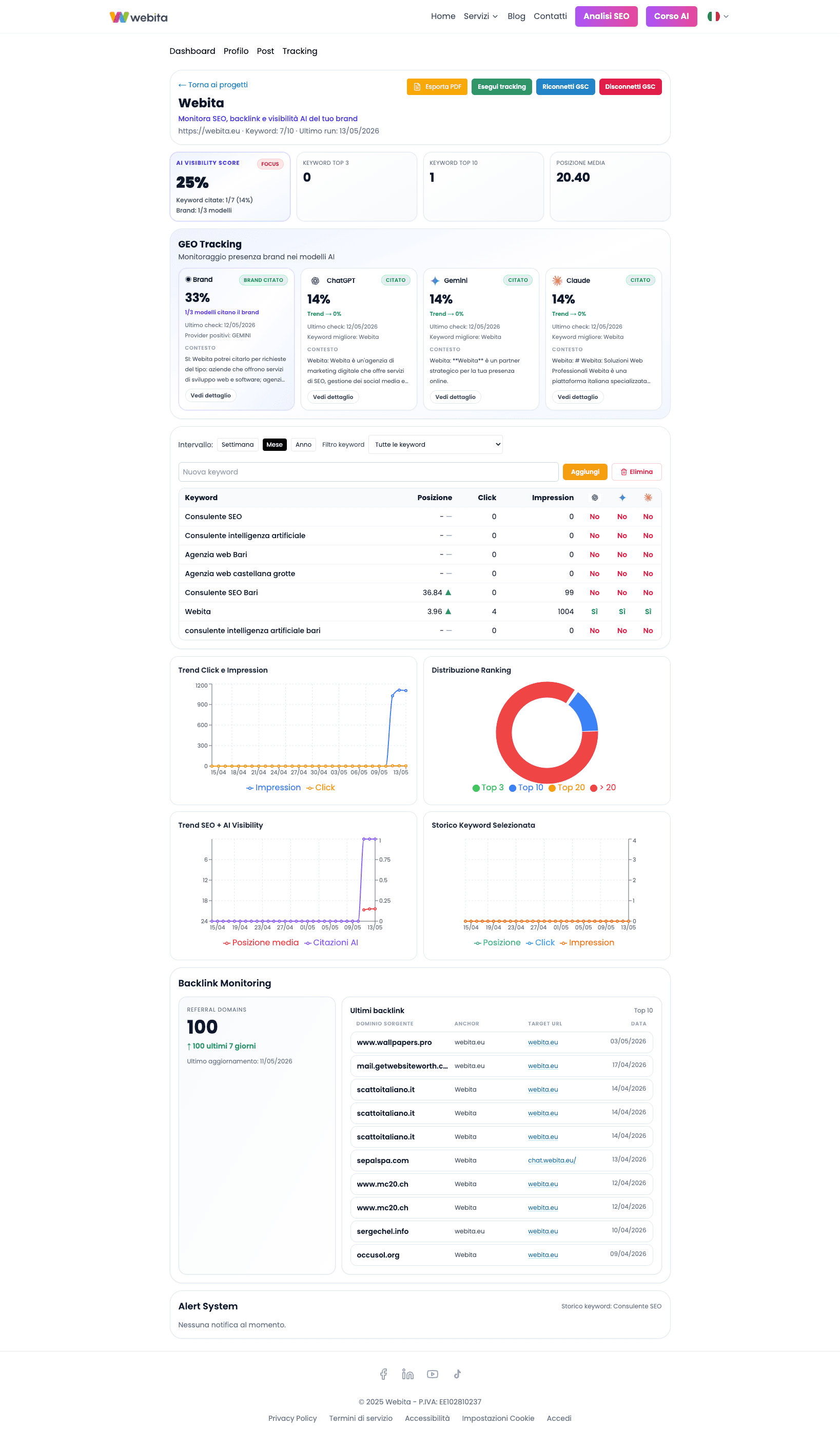 Screenshot del tool Webita per il monitoraggio della visibilita AI con score, keyword tracking, ranking e backlink monitoring.